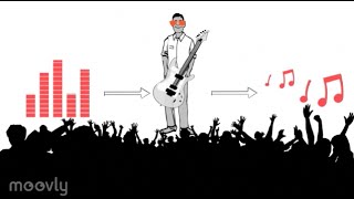 Sonic Branding - How the Music Industry Builds Engaging and Authentic Brands