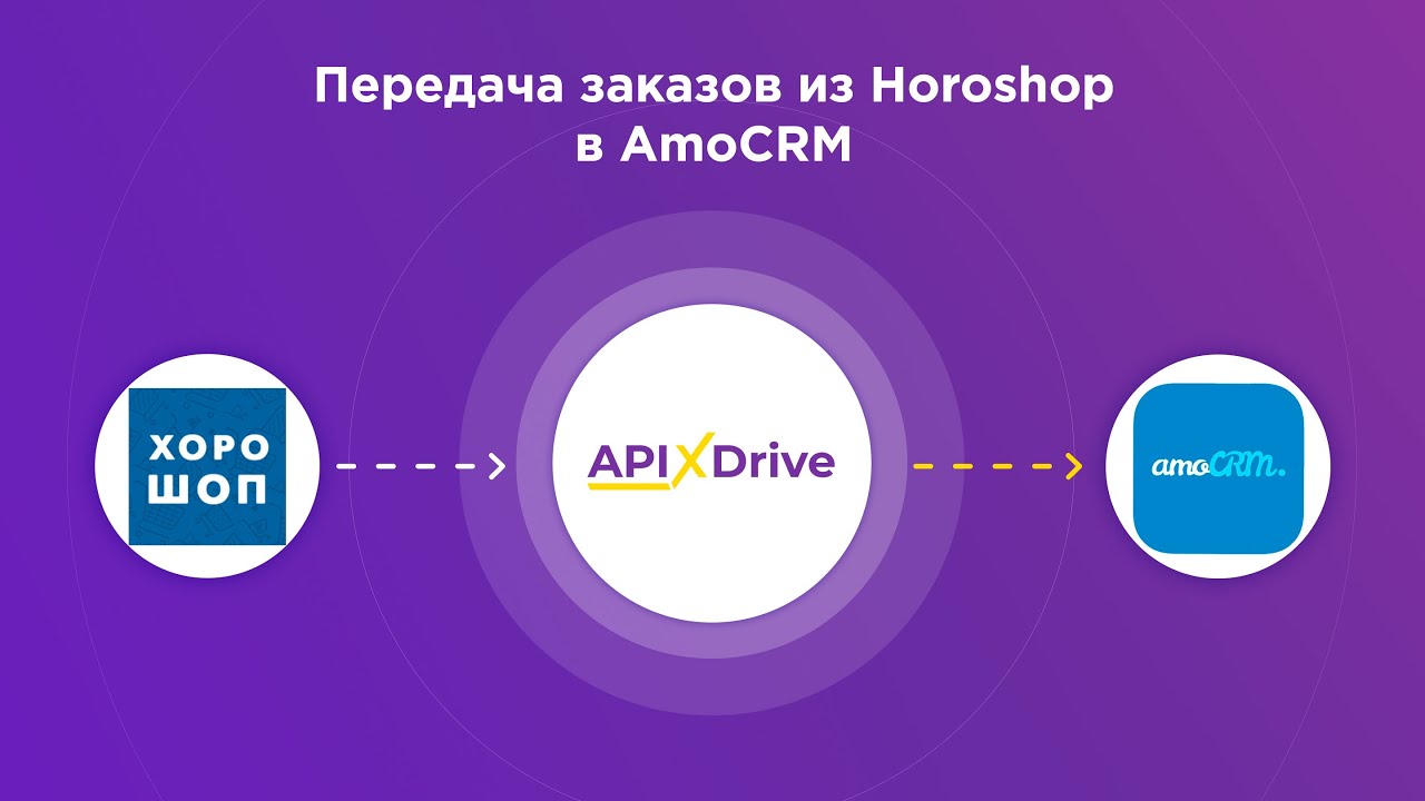 Как настроить выгрузку новых заказов из Horoshop в виде сделок в AmoCRM?