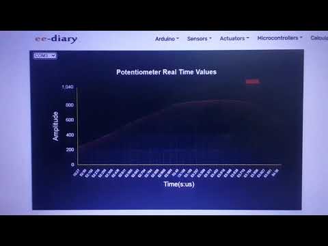 How to display Sensor data in real time on Web
