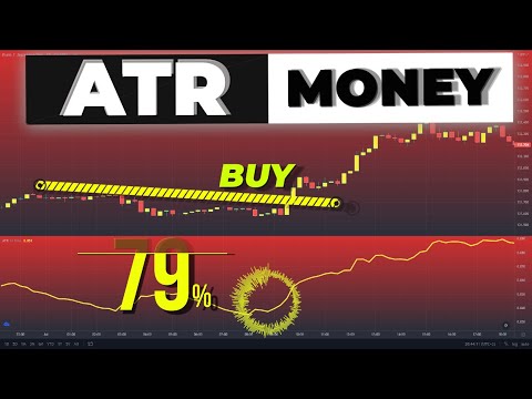 ATR Indicator CHEAT CODE UNLOCKED (Average True Range Trading Strategies For Beginners)