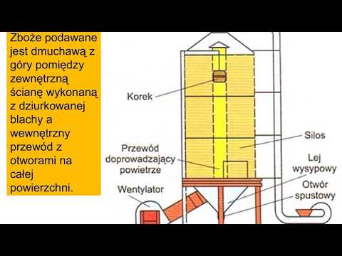 Suszarnie i urządzenia do dosuszania nasion