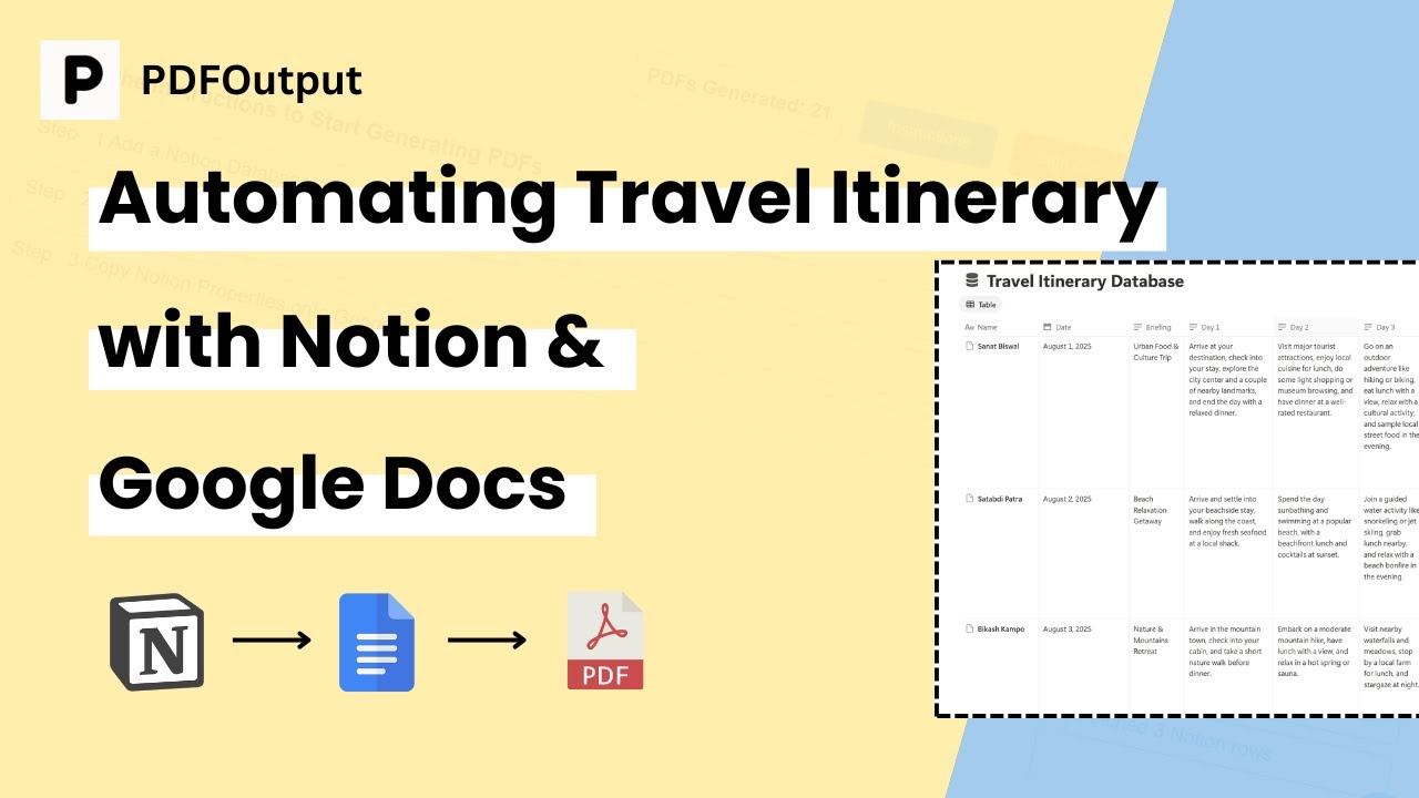 Travel Itinerary PDF Template | How to create travel itineraries on automation