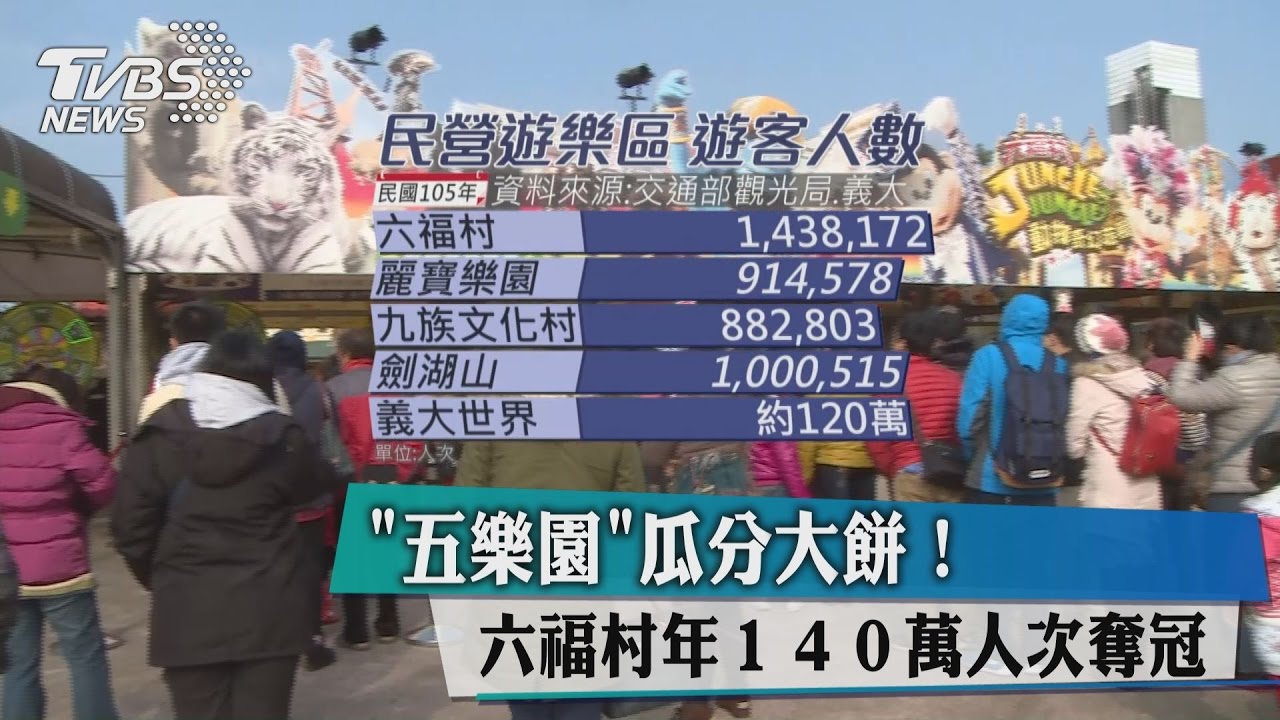 五樂園瓜分大餅！　六福村年140萬人次奪冠