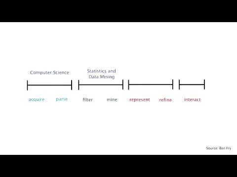 What is Data Visualization Data Visualization and D3 js