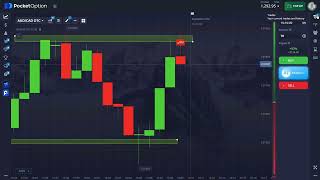 Price Action Trading Guide — Step-by-Step Guide & Transcript