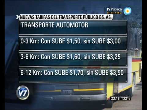 Visión 7 Resumen: Primera parte 20-12-12