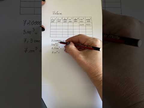 Units of measurement for volume