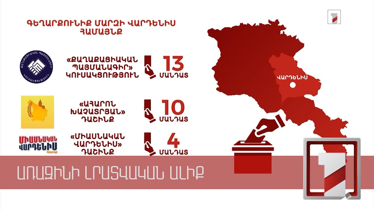 ՀՀ 4 համայնքում ընտրություններից հետո դեռ իշխանություն չի ձևավորվել