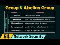 Group And Abelian Group