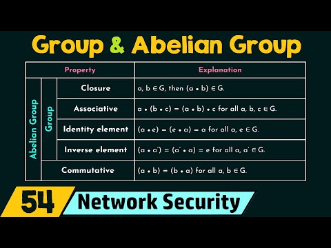Group and Abelian Group