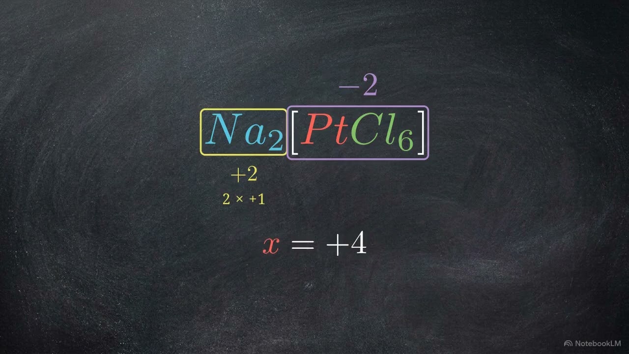 Coordination Chemistry of Transition Metals