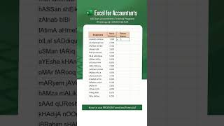 How to use PROPER Function/Formula in Excel?