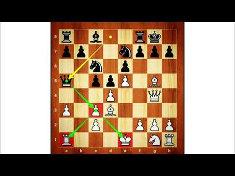 GM Victor Bologan vs GM Rafael  Vaganian #CHESS