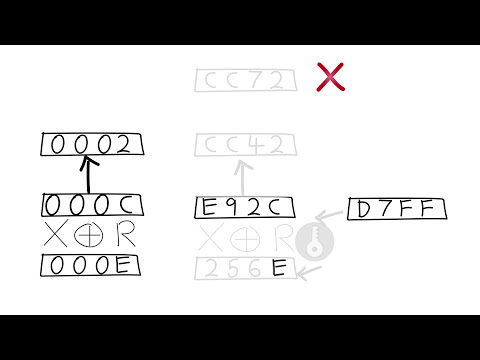 Animated Padding Oracle Attack