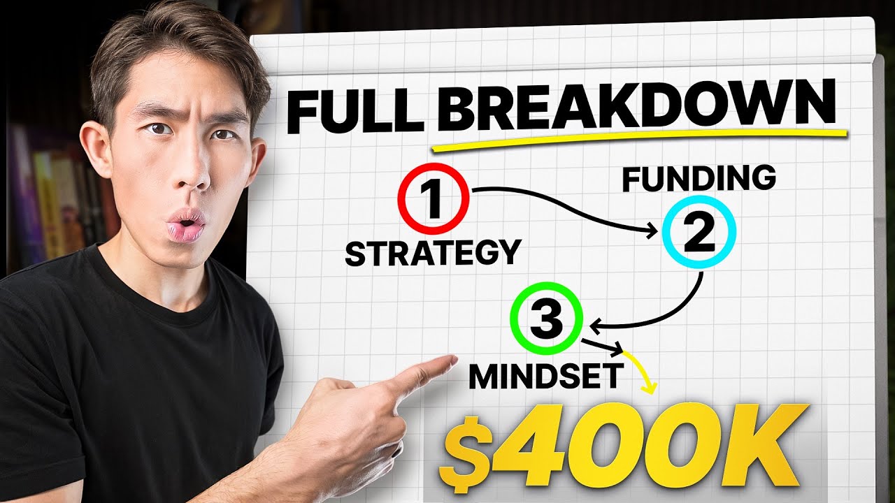 Step by step how to make $100K trading QUICK