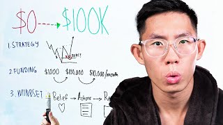 Step by step how to make $100K trading QUICK