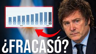 ¿Por qué la inflación se resiste a seguir cayendo en Argentina?