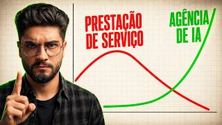 Os 7 Negócios Que Vão Criar os Próximos MULTIMILIONÁRIOS