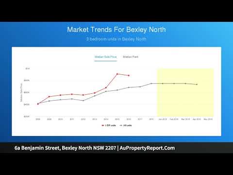 6a Benjamin Street, Bexley North NSW 2207 | AuPropertyReport.Com