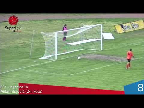 2009/10 - FK Jagodina - 20 najlepših golova - I deo