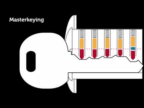 07 - How Masterkeying Works