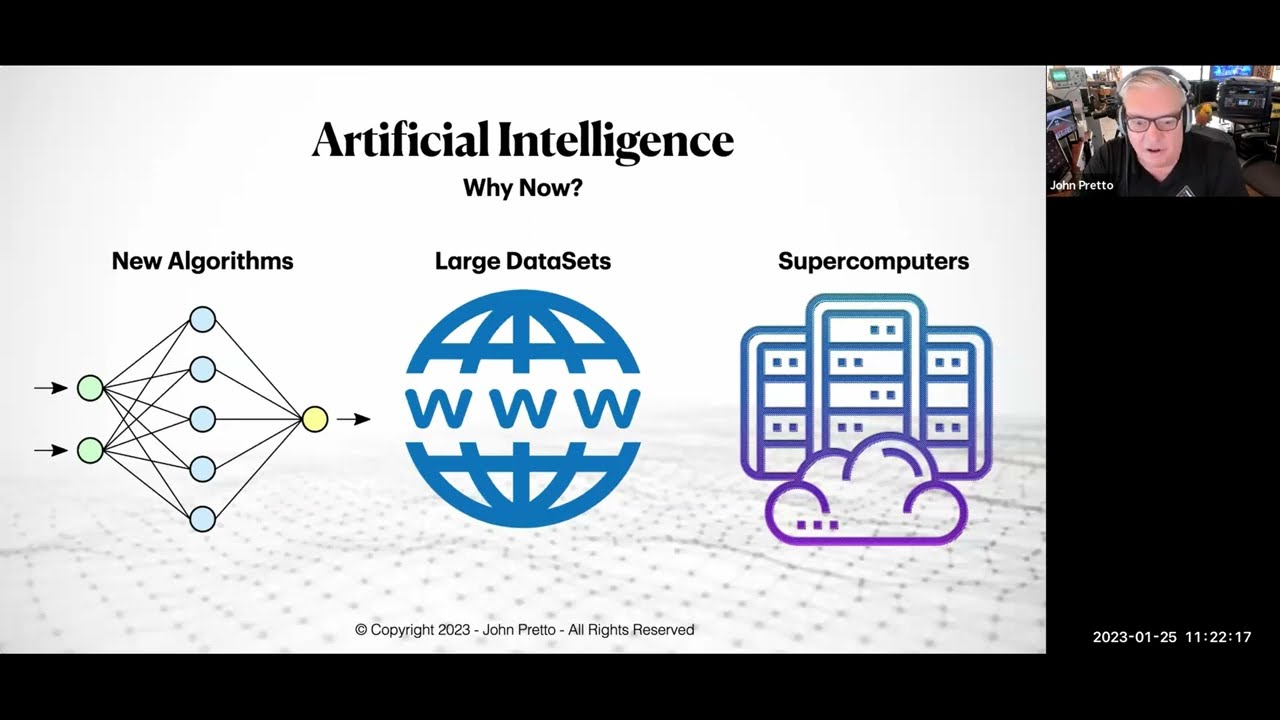 Artificial Intelligence Primer. AI