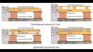 Тёплые полы в доме с некапитальными перекрытиями / холодный пол почему? / The floors are cold why? - YouTube