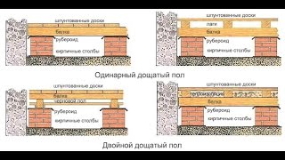 Тёплые полы в доме с некапитальными перекрытиями / холодный пол почему?  / The floors are cold why? - YouTube