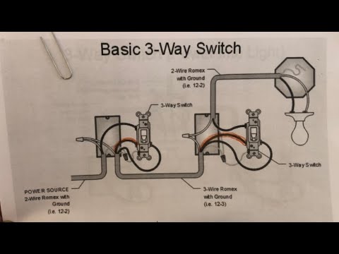 Electric; 3 Way Switch; 2 Switches, 1 Fixture; 14/2 Wire,  Power In; 14/3  W. Traveler; RE:IMBD LLC