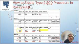 Create PostgreSQL SCD Type2 Procedure with codes| Slowly changing dimensions PostgreSQL VD#83