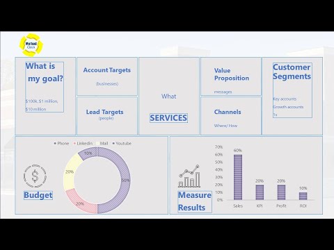 1 Page Cleaning Service Marketing Plan