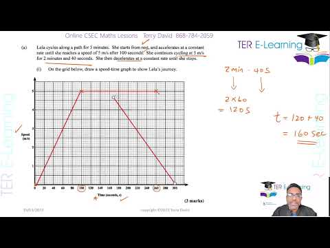 CSEC Maths - January 2023 Paper 3 Solutions (Terry David)