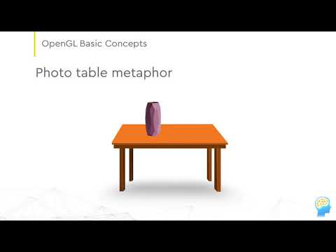 OpenGL rendering model :: rendering pipeline :: OpenGL course - lesson 2