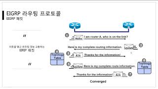 [따라學IT] 05. 동적 라우팅 프로토콜 - EIGRP의 패킷과 동작 과정