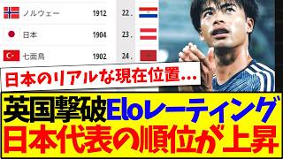 【強豪国へ】イングランド撃破で強さ指標Eloレーティングが上昇、日本代表の最新順位がこちらになりました！