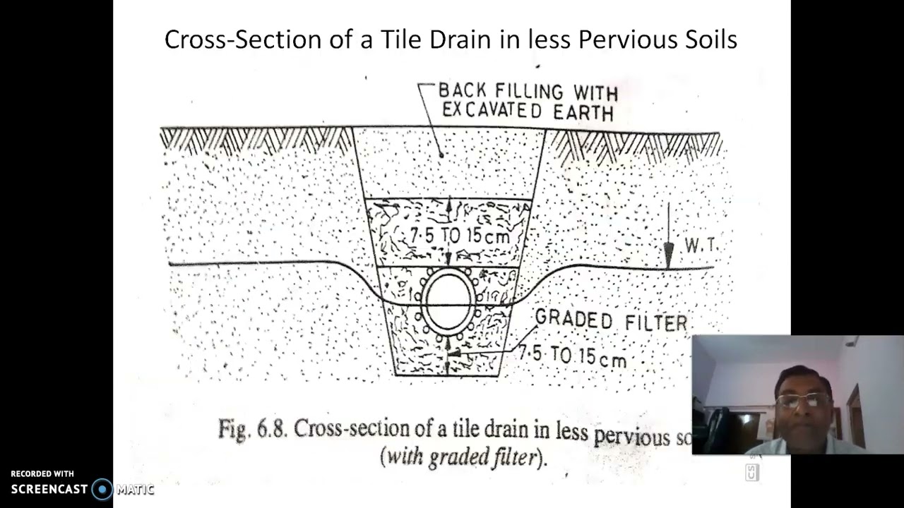 Drainage Requirements of Irrigated lands