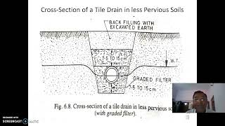 Drainage Requirements of Irrigated lands
