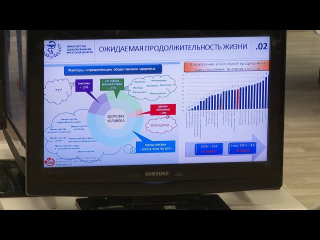 Качество и доступность медицины