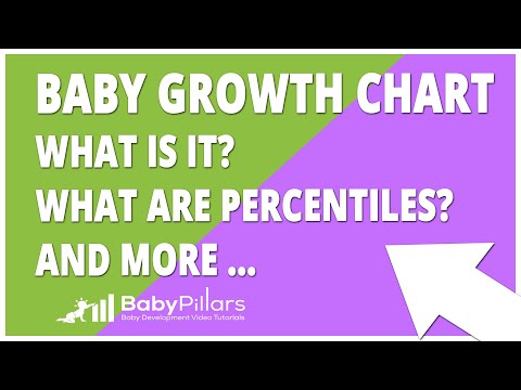 Growth Chart What is it? What are percentiles? and more