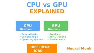 CPU vs GPU Explained