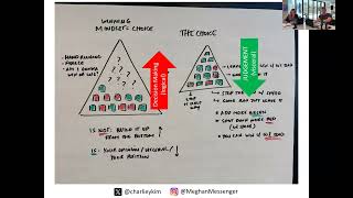 Thumbnail for ⚡ Breaking the 'Maybe' Trap