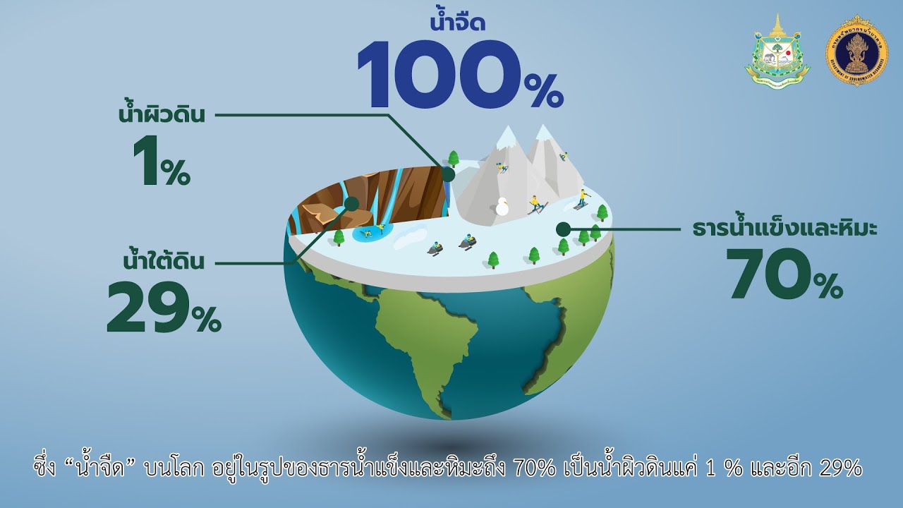ถ่ายและตัดต่อวีดีโอ - รับตัดต่อ Video ตามต้องการ และแก้ไขงานวิดีโอ - 2