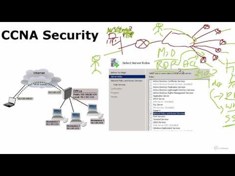 1 PPTP, L2TP, SSL and IPSEC overview.