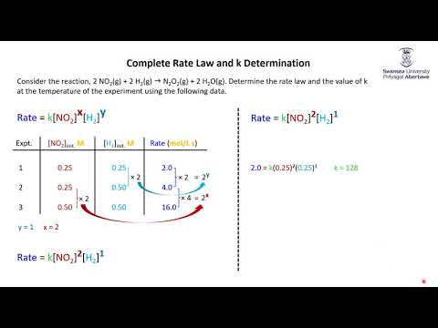 Foundation Rate of Reaction 2 Concentration