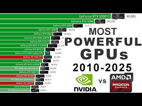 Most POWERFUL Graphic Cards (2010-2025) - an EPIC GPU battle!
