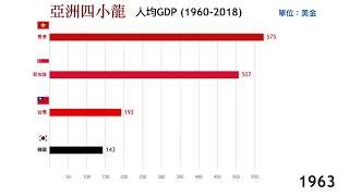 Re: [新聞] 沒人敢生...CIA全球生育率預測　台灣世
