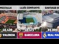 🇪🇸 La Liga Stadiums 2023/24