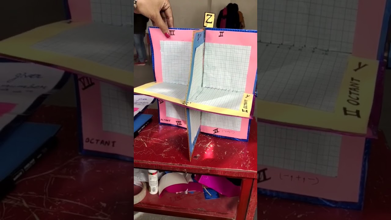 3d geometry|octants model| class 11th