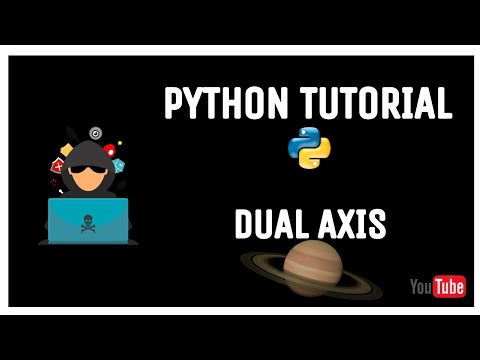 08 Dual Axis Plotting In Python Machine Learning