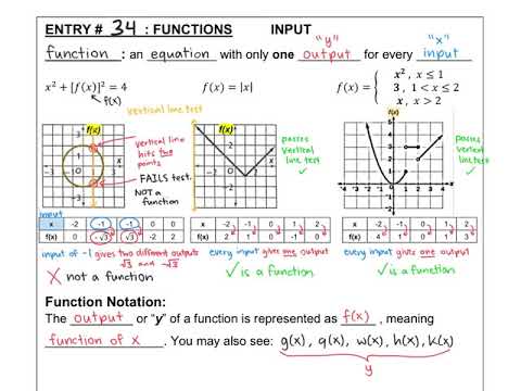 Function Notation Entry 34 Video